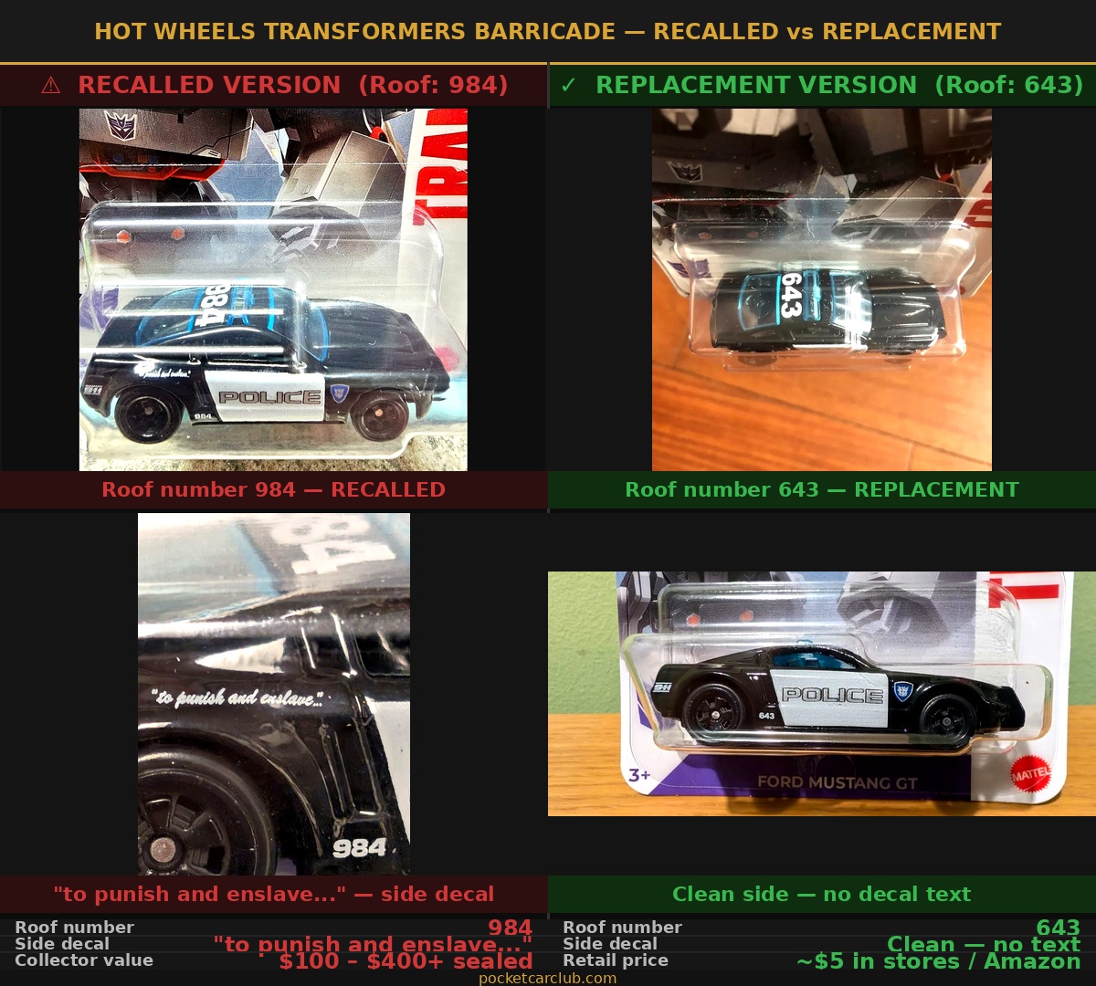 Infographic comparing recalled Hot Wheels Barricade roof 984 versus replacement roof 643